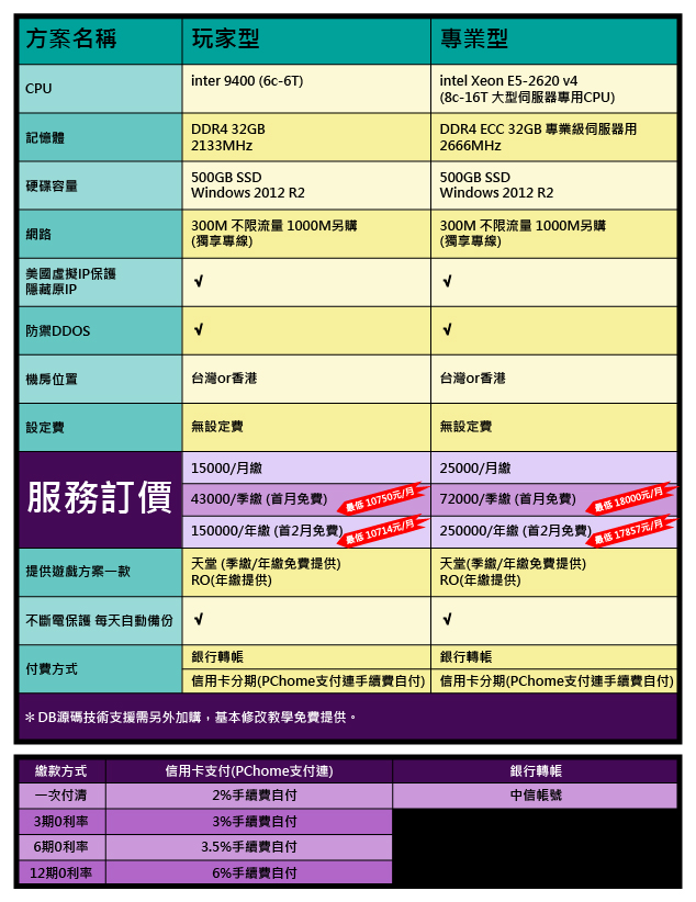 圖