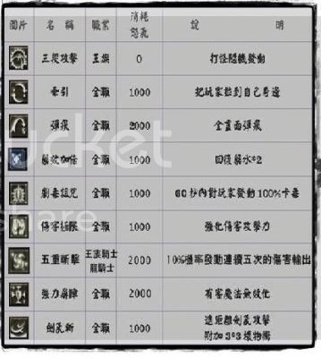 古代魔法