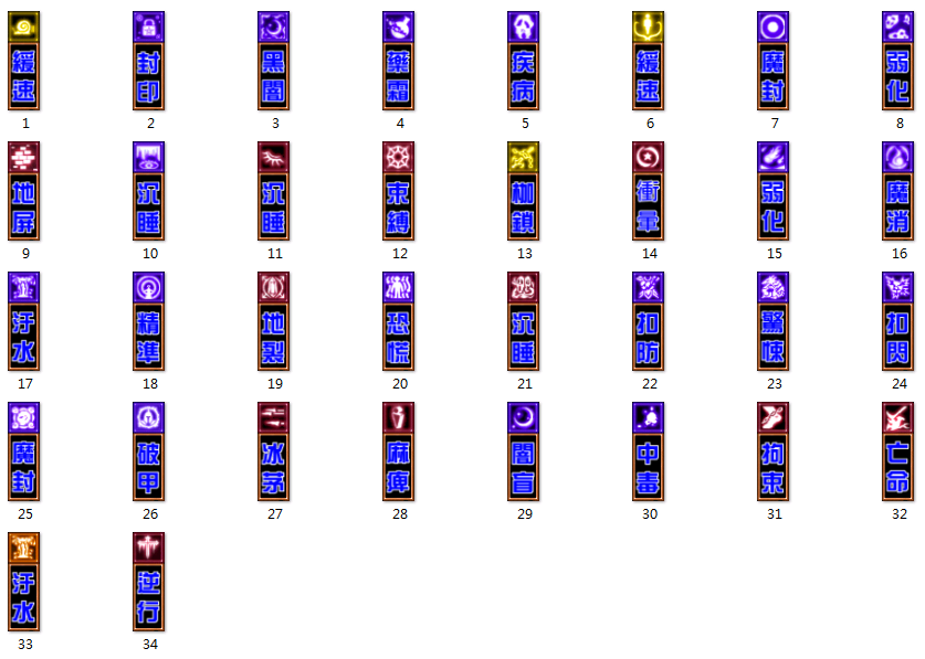 負面狀態中文提醒.png